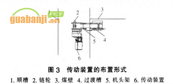 傳動(dòng)裝置的布置形式