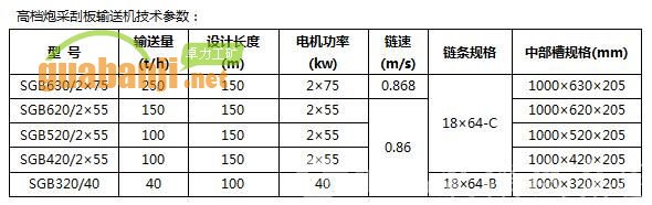 高檔炮采機(jī)裝刮板機(jī) 高檔炮采刮板輸送機(jī)技術(shù)參數(shù)