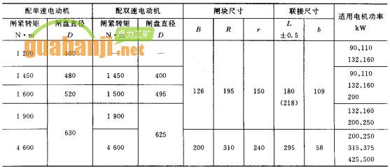 閘盤式緊鏈器技術參數(shù)表